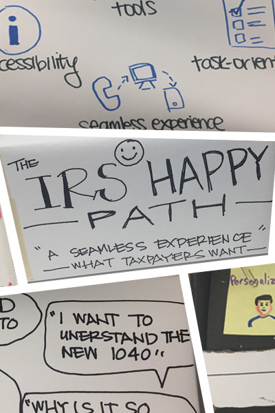 Workshop sketches and notes for the IRS happy path