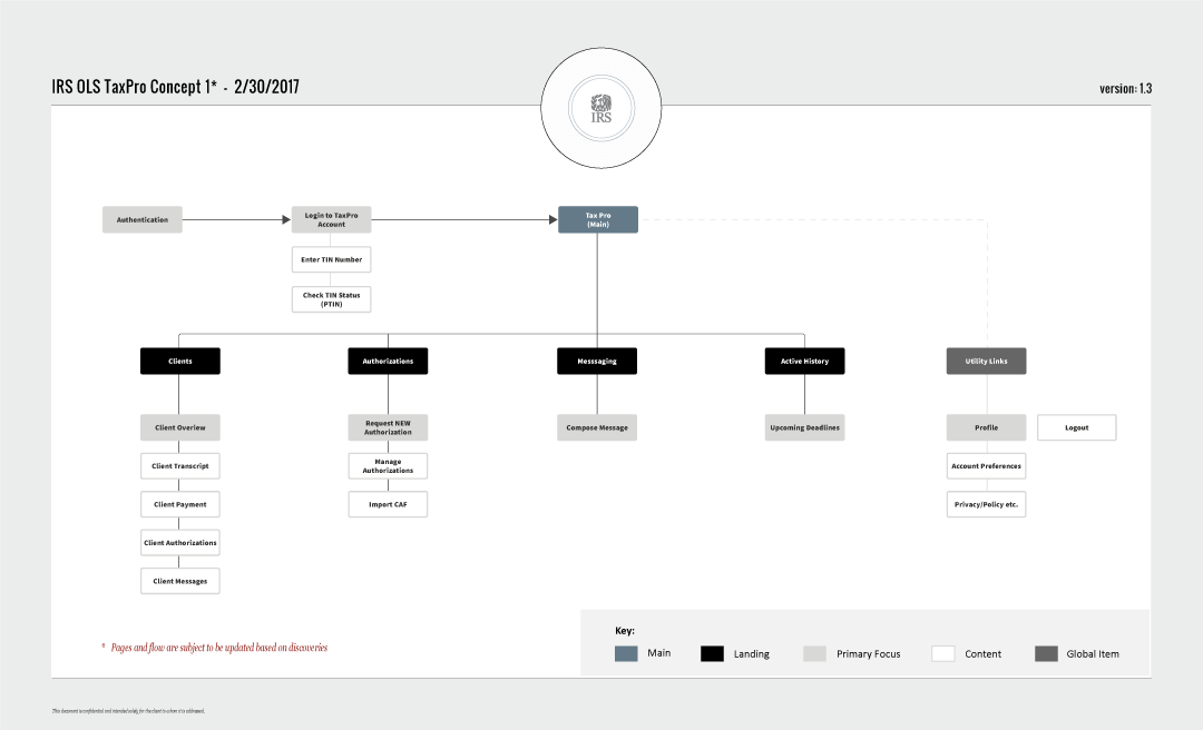 design system