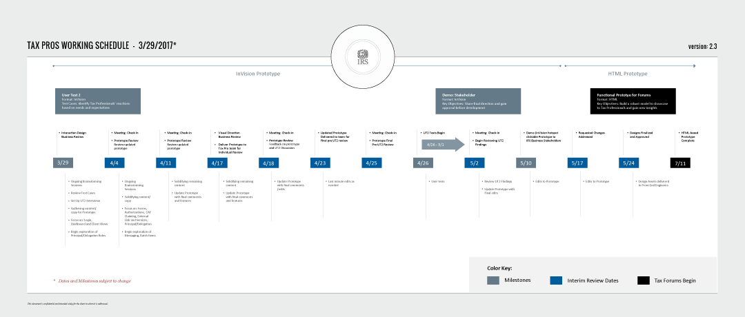 design system