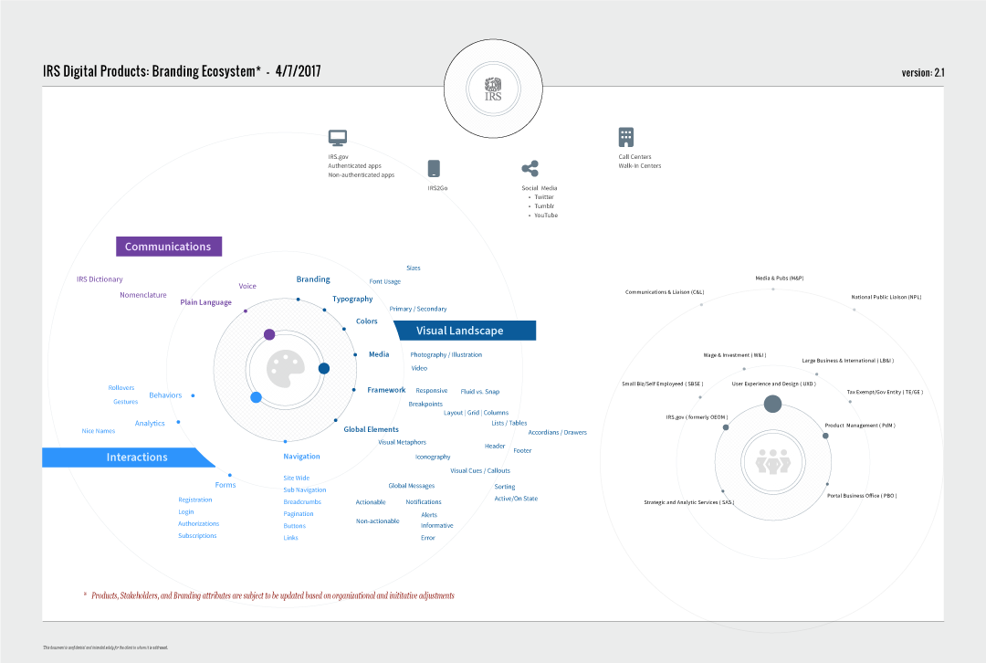 design system